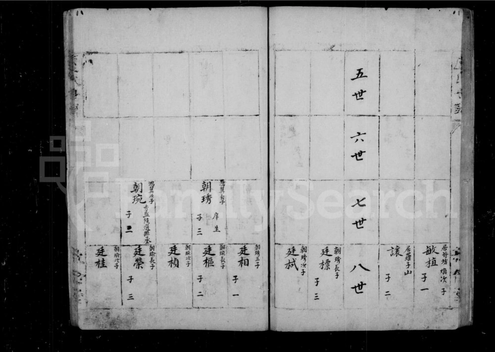 图片[7]-山西忻州五台县卢氏家谱（敦伦堂）电子版PDF下载-中华家谱网