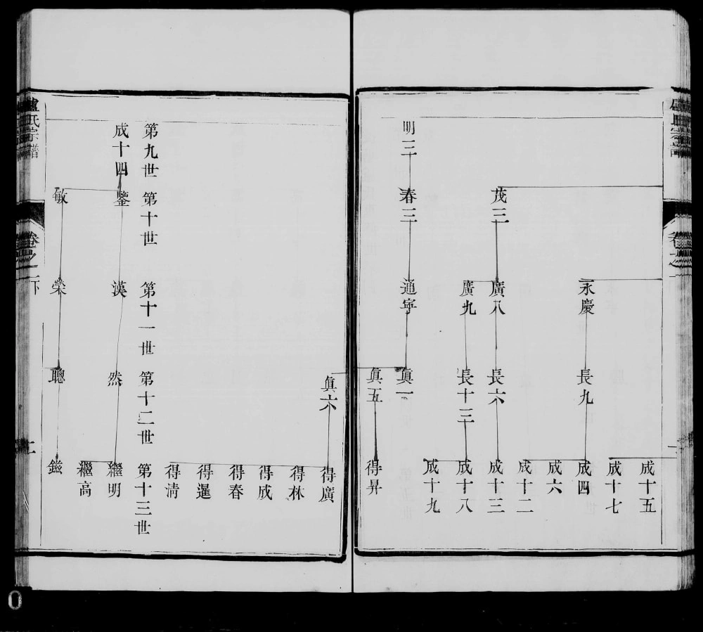 图片[4]-江苏镇江丹徒区凌塘卢氏重修宗谱电子版PDF下载-中华家谱网