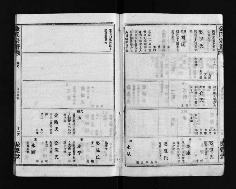 图片[6]-湖北武汉新洲区金氏宗谱（振声堂）电子版PDF下载-中华家谱网