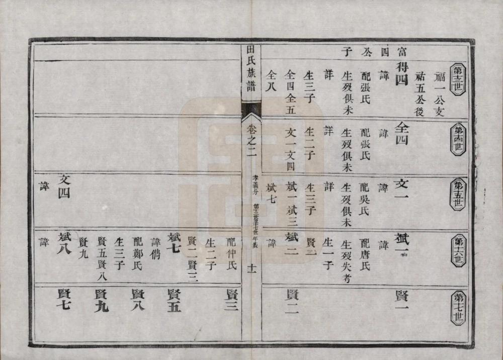 图片[7]-江苏镇江柳湖田氏宗谱孝义分电子版PDF下载-中华家谱网