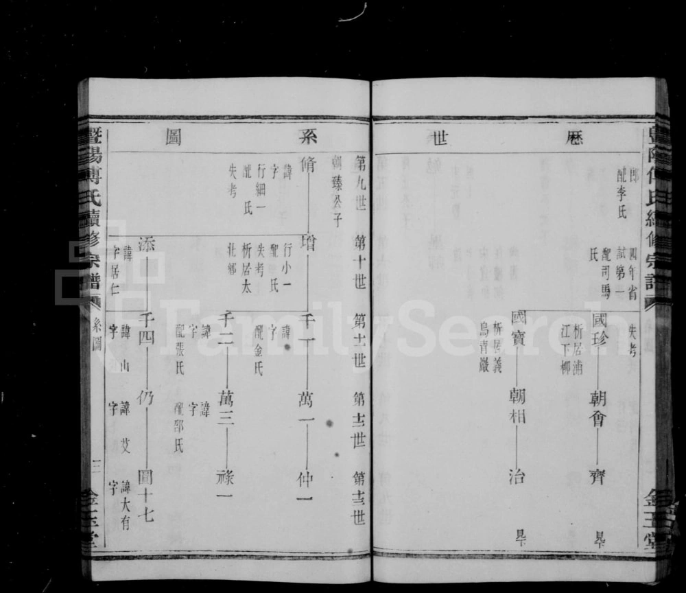 图片[5]-浙江诸暨暨阳傅氏宗谱（金玉堂）电子版PDF下载-中华家谱网