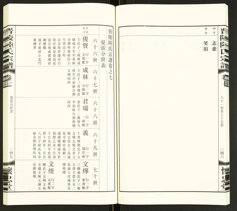 图片[6]-江苏常州晋陵陆氏宗谱（怀忠堂）电子版PDF下载-中华家谱网