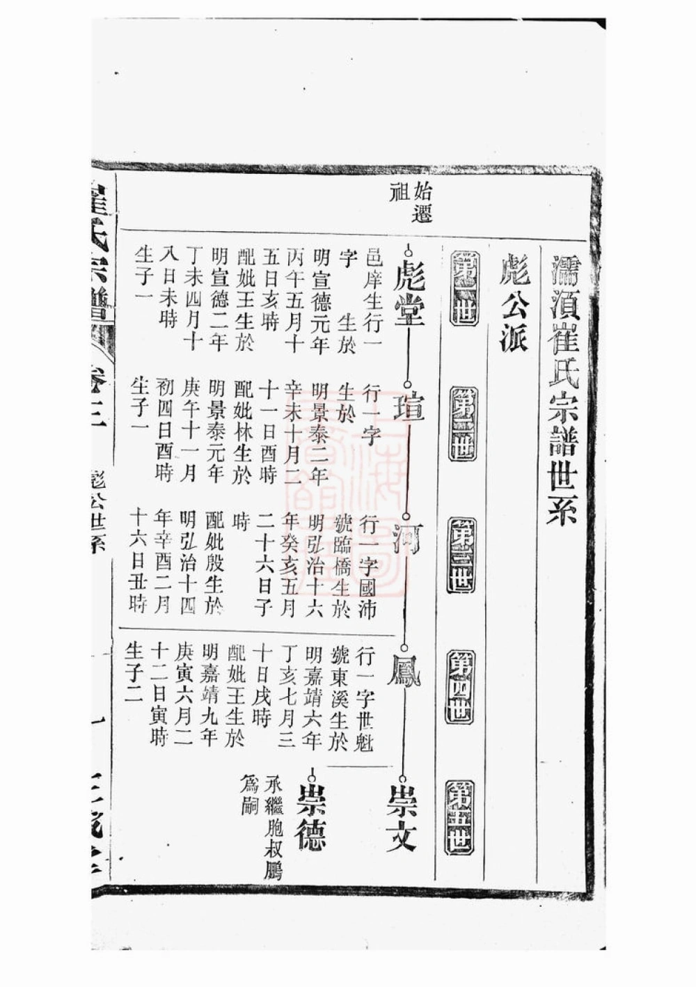 图片[5]-安徽无为濡须崔氏宗谱（三戟堂）电子版PDF下载-中华家谱网
