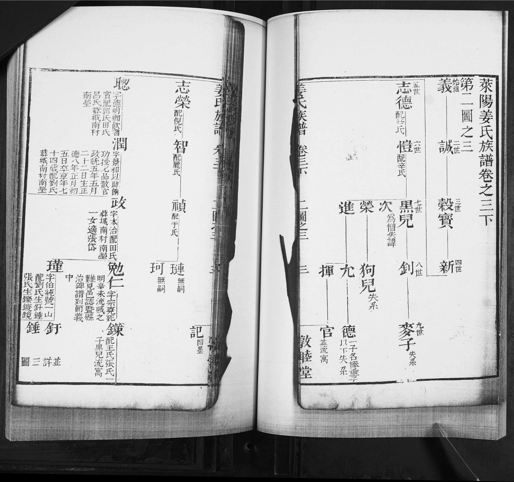 图片[7]-山东莱阳姜氏族谱（敦睦堂）电子版PDF下载-中华家谱网