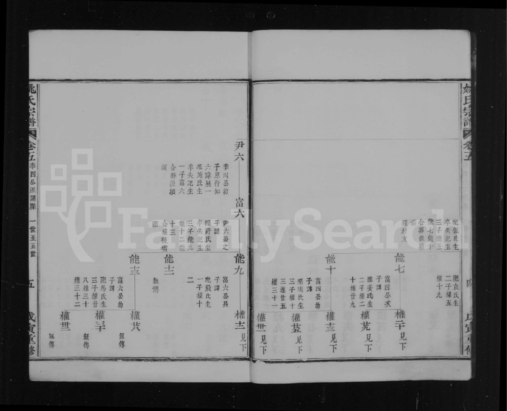 图片[7]-浙江绍兴上虞始宁姚氏宗谱（耕山堂）电子版PDF下载-中华家谱网