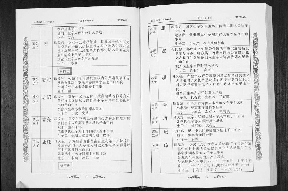 图片[6]-湖北黄冈浠水县鄂黄江氏宗谱电子版PDF下载-中华家谱网