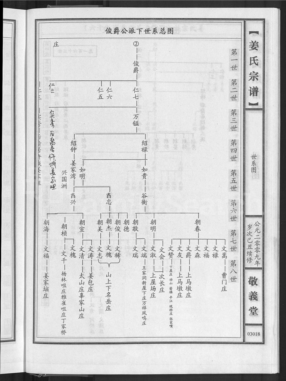 图片[8]-湖北阳新大冶姜氏宗谱（敬义堂）电子版PDF下载-中华家谱网