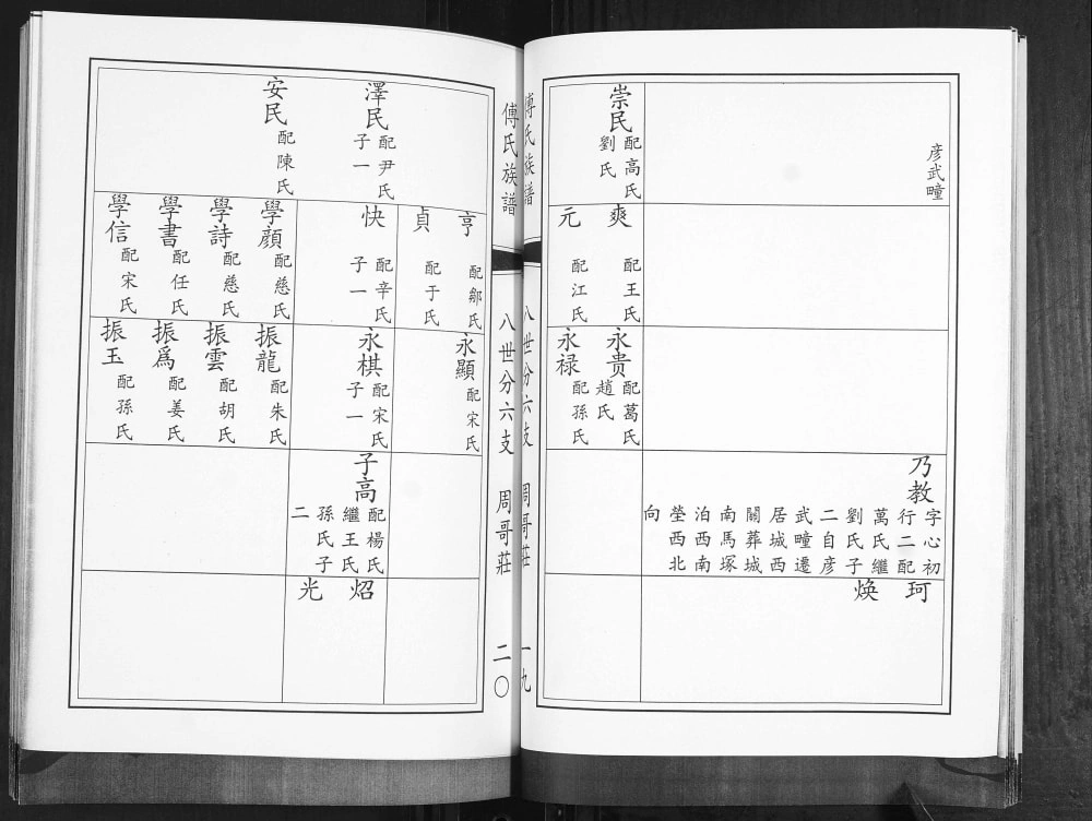图片[5]-山东青岛即墨傅氏族谱电子版PDF下载-中华家谱网