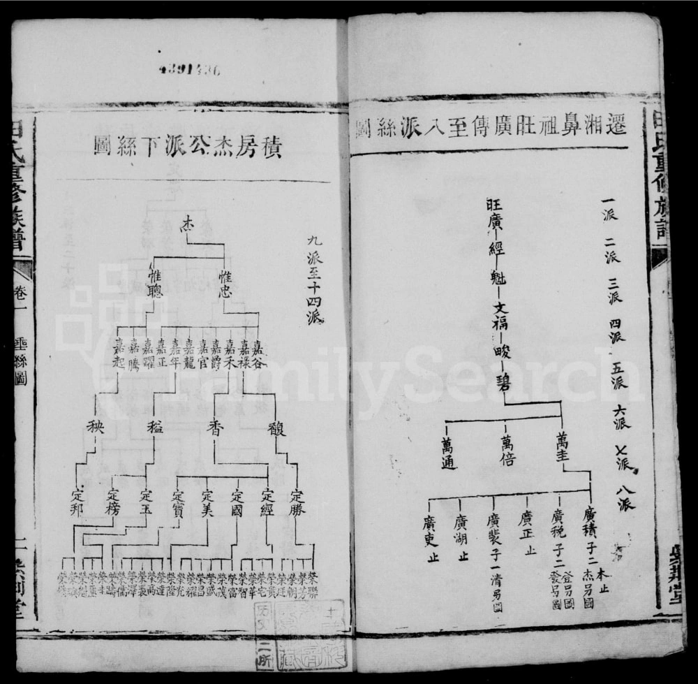 图片[5]-湖南湘乡田氏重修族谱（紫荆堂）电子版PDF下载-中华家谱网
