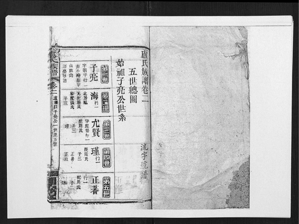 图片[6]-湖北天门卢氏族谱（范阳堂）电子版PDF下载-中华家谱网