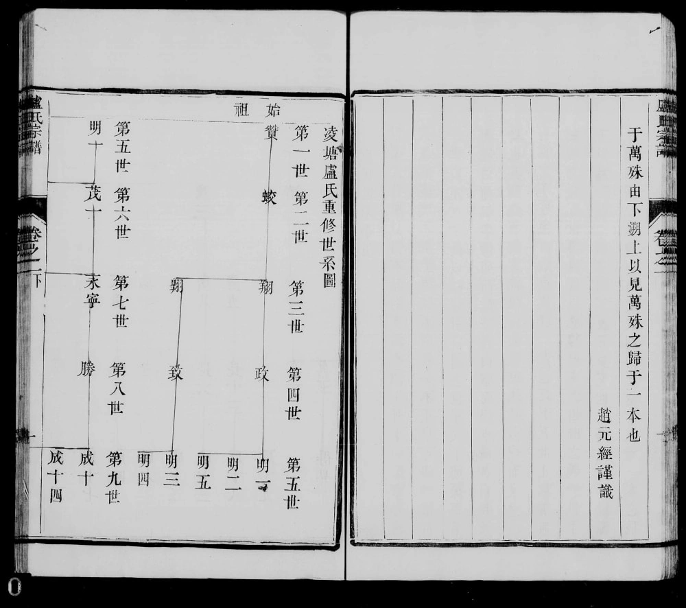 图片[3]-江苏镇江丹徒区凌塘卢氏重修宗谱电子版PDF下载-中华家谱网
