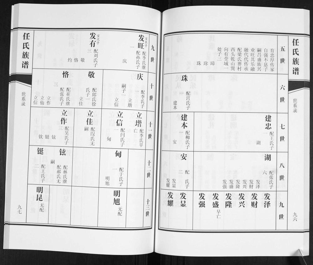 图片[7]-山东青岛即墨姜戈庄任氏族谱电子版PDF下载-中华家谱网