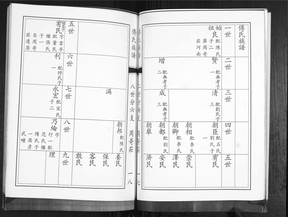 图片[4]-山东青岛即墨傅氏族谱电子版PDF下载-中华家谱网