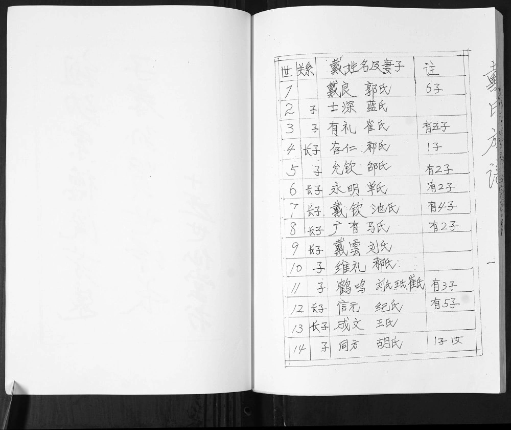 图片[5]-山东青岛即墨古镇戴氏族谱电子版PDF下载-中华家谱网
