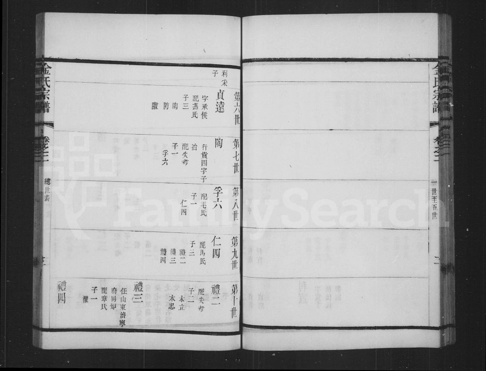 图片[8]-江苏常州郯村金氏分修族谱（受祉堂、复始堂）电子版PDF下载-中华家谱网