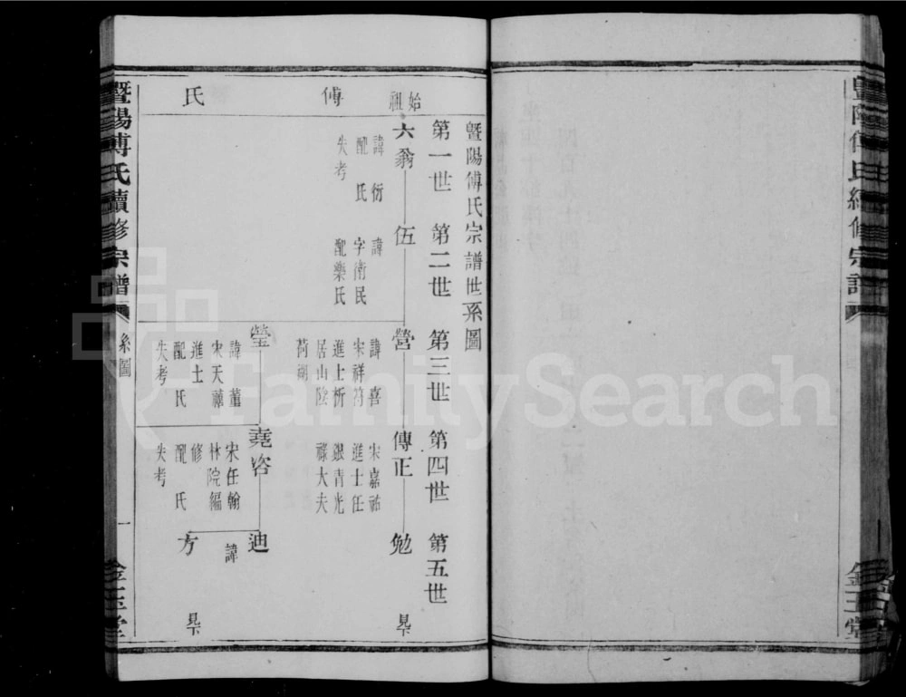 图片[3]-浙江诸暨暨阳傅氏宗谱（金玉堂）电子版PDF下载-中华家谱网