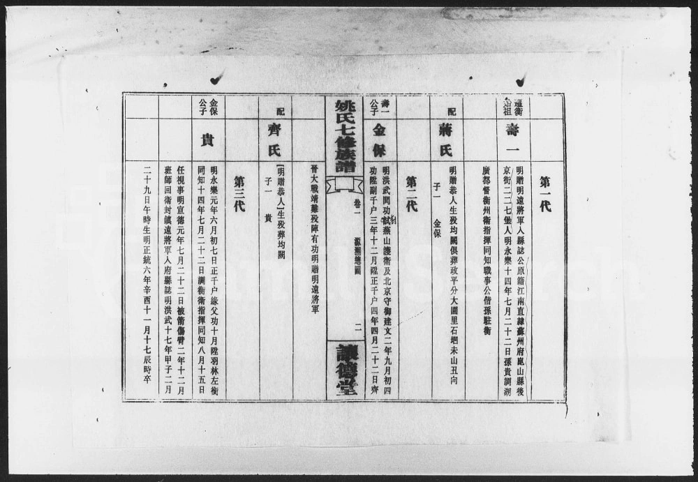 图片[6]-湖南娄底双峰县姚氏七修族谱（让德堂）电子版PDF下载-中华家谱网