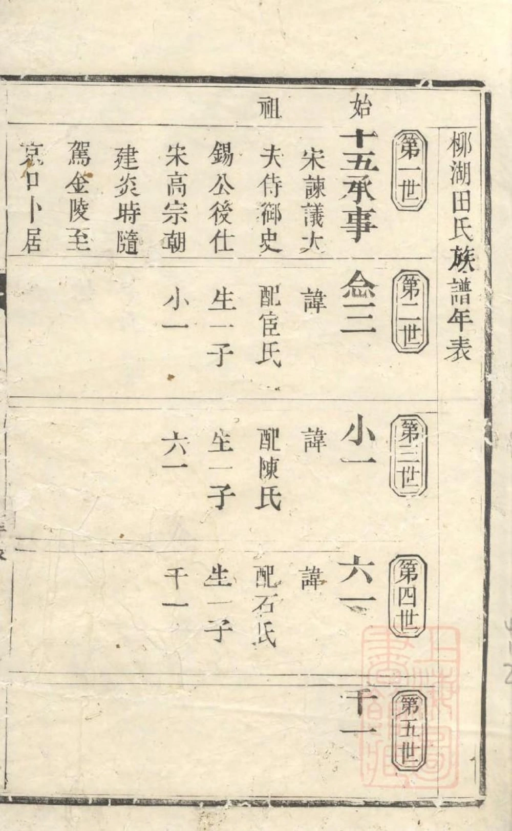 图片[5]-江苏镇江柳湖田氏宗谱电子版PDF下载-中华家谱网