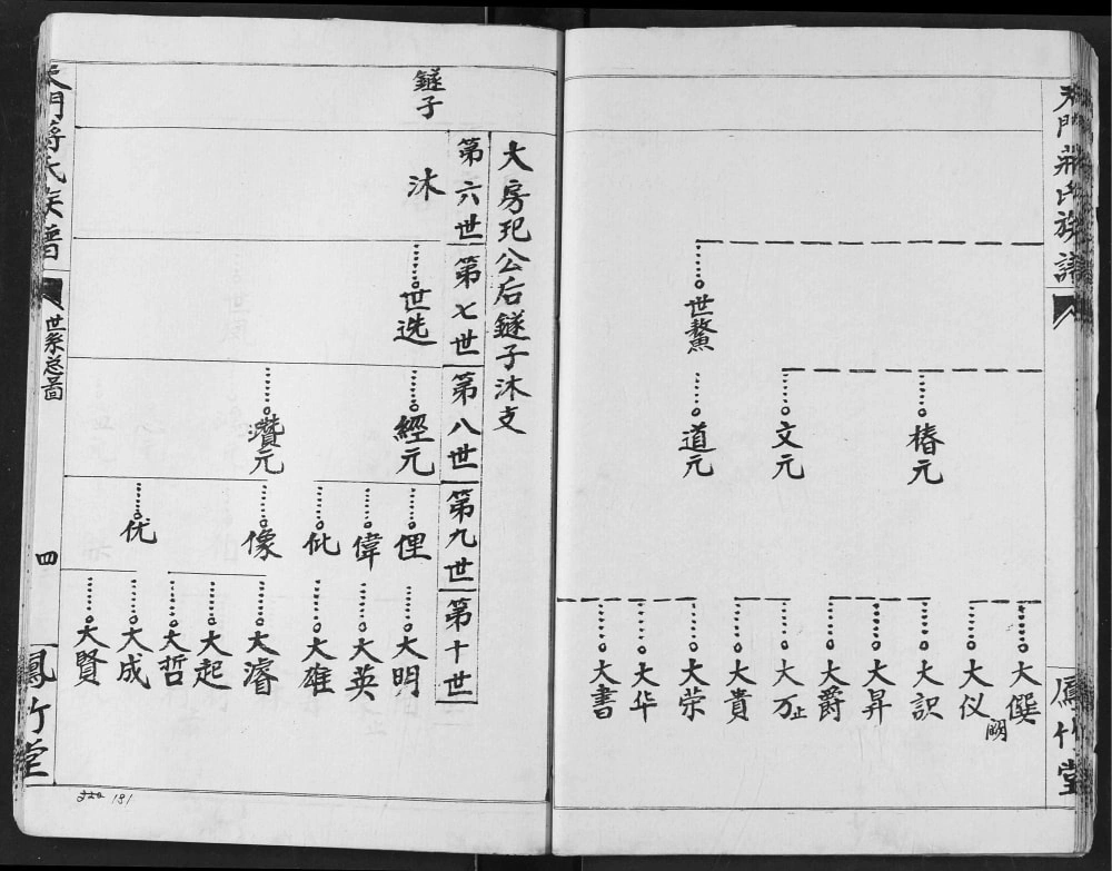 图片[8]-湖北天门蒋氏族谱（凤竹堂）电子版PDF下载-中华家谱网