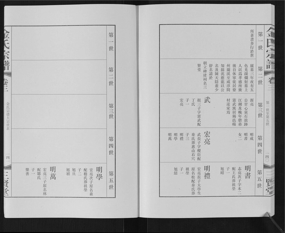 图片[4]-江苏无锡金氏宗谱（三贤堂）电子版PDF下载-中华家谱网