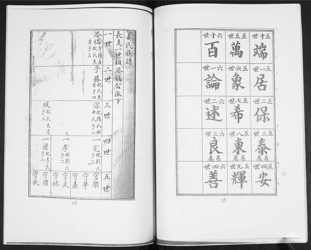 图片[5]-山东青岛崂山区青山黄山口姜氏族谱电子版PDF下载-中华家谱网