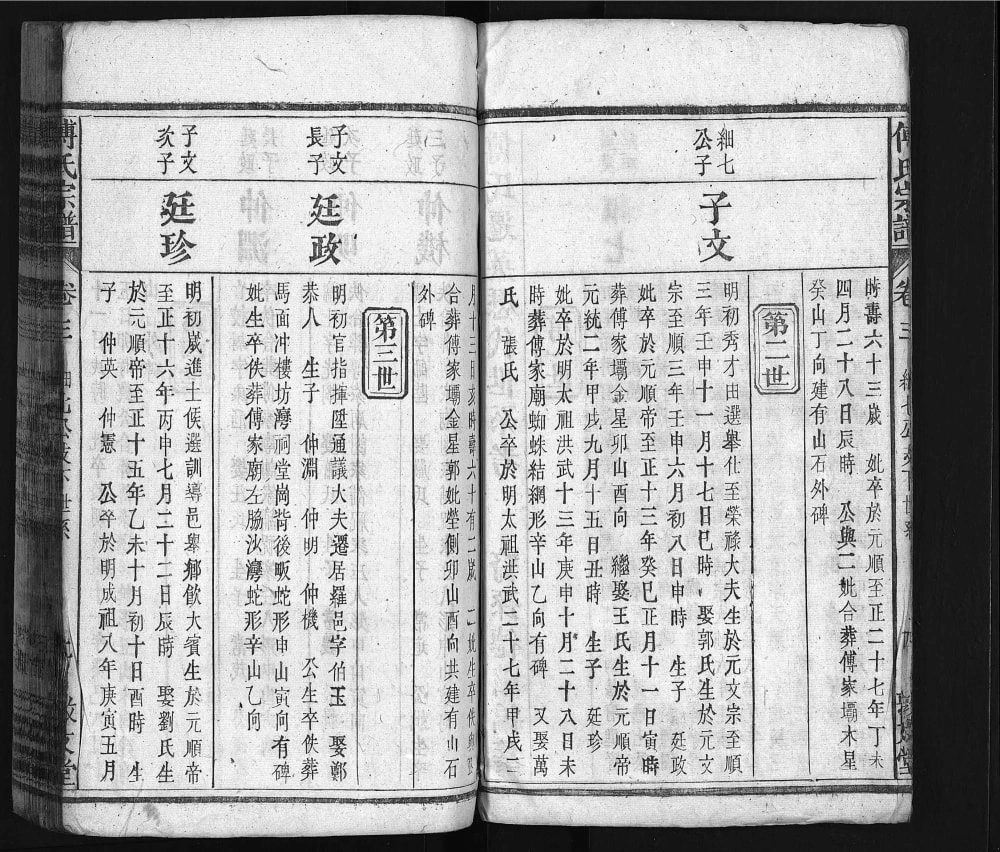 图片[7]-湖北黄冈英山县西河傅氏宗谱（敦文堂）电子版PDF下载-中华家谱网