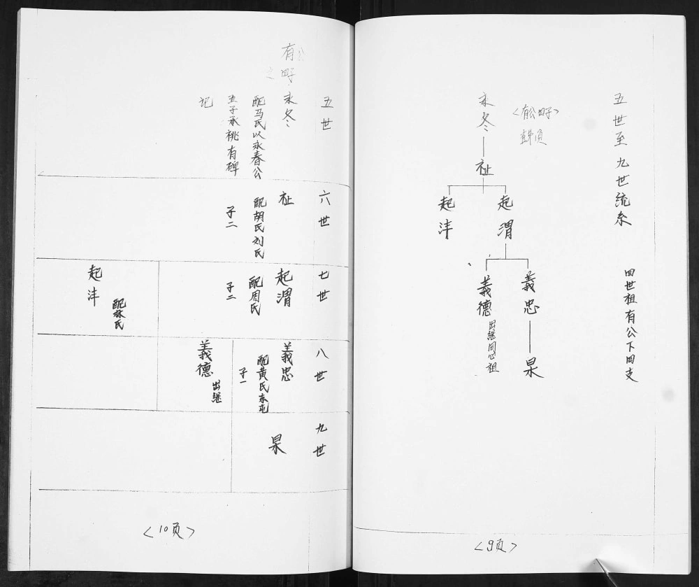 图片[7]-山东青岛即墨王村鲁家埠后姜氏族谱底稿电子版PDF下载-中华家谱网