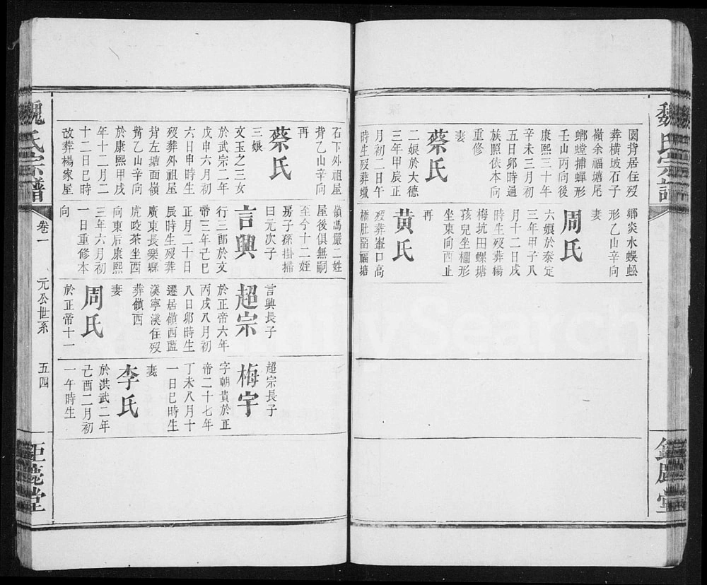 图片[5]-湖南浏阳魏氏重修宗谱（钜鹿堂，嘉庆25年本）电子版PDF下载-中华家谱网