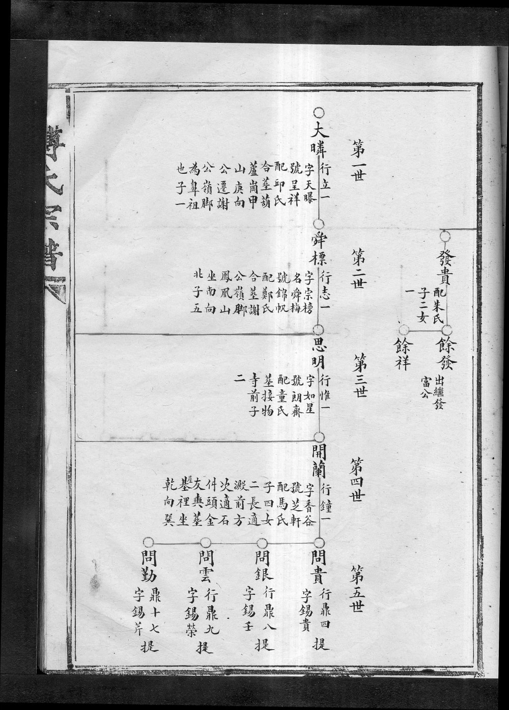 图片[7]-浙江乐清县东傅氏宗谱电子版PDF下载-中华家谱网