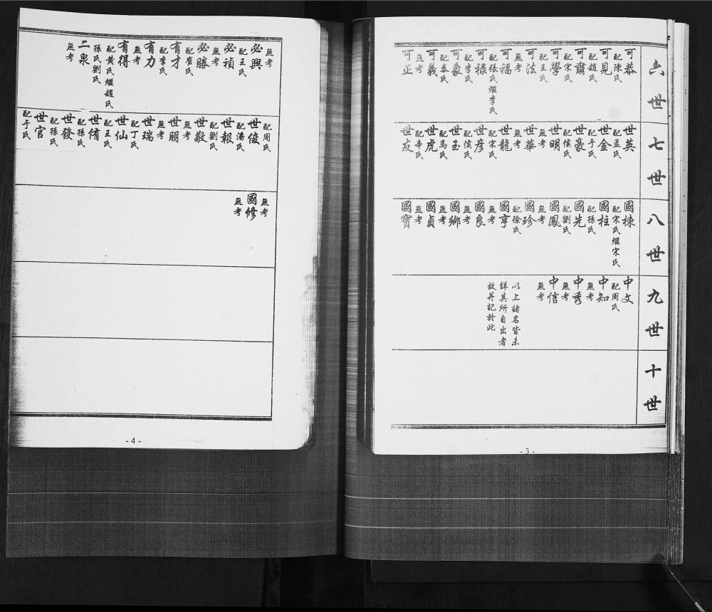 图片[5]-山东青岛即墨方戈庄村魏氏世谱电子版PDF下载-中华家谱网