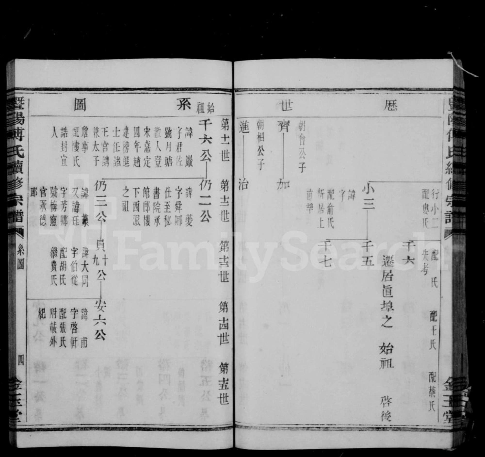图片[6]-浙江诸暨暨阳傅氏宗谱（金玉堂）电子版PDF下载-中华家谱网