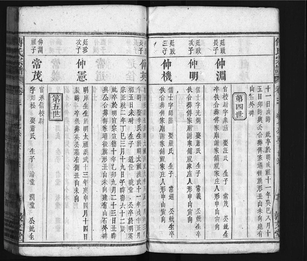 图片[8]-湖北黄冈英山县西河傅氏宗谱（敦文堂）电子版PDF下载-中华家谱网