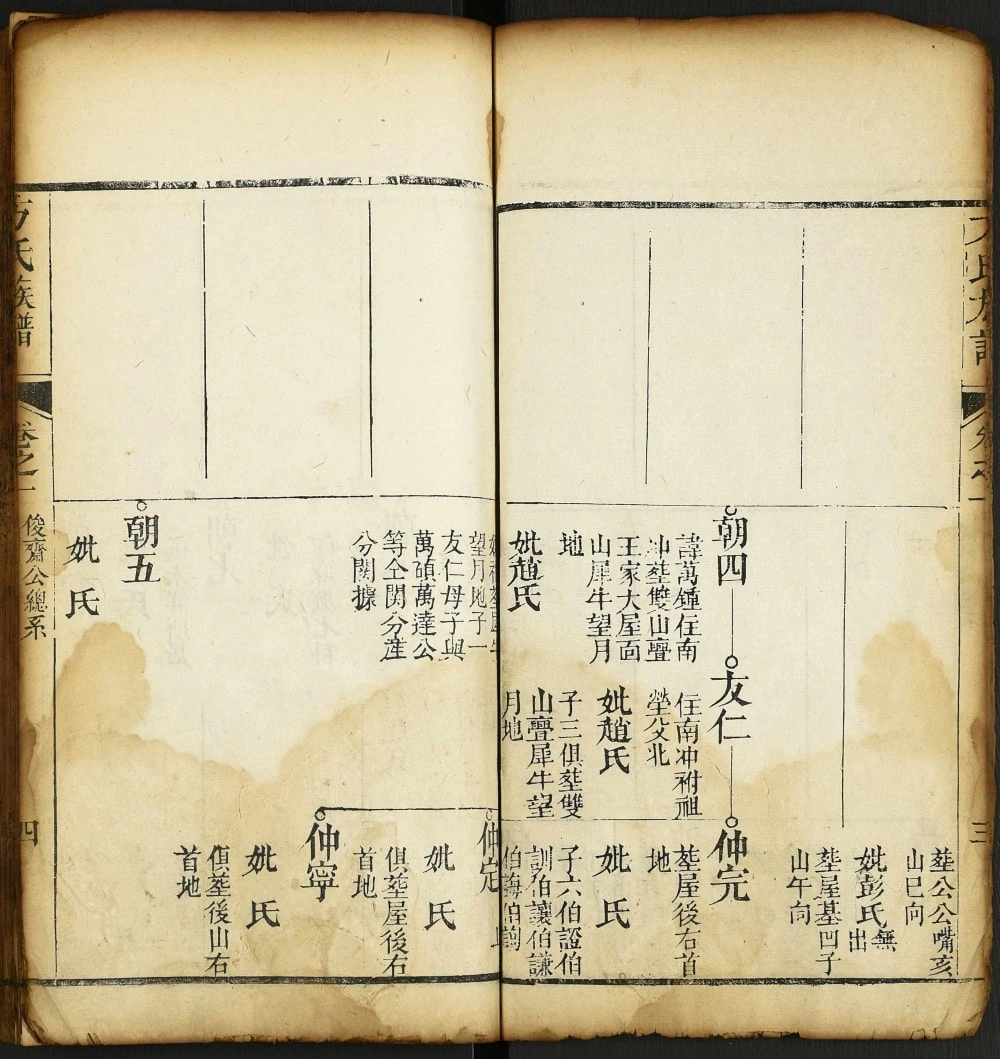 图片[7]-湖北黄冈红安县方氏族谱电子版PDF下载-中华家谱网