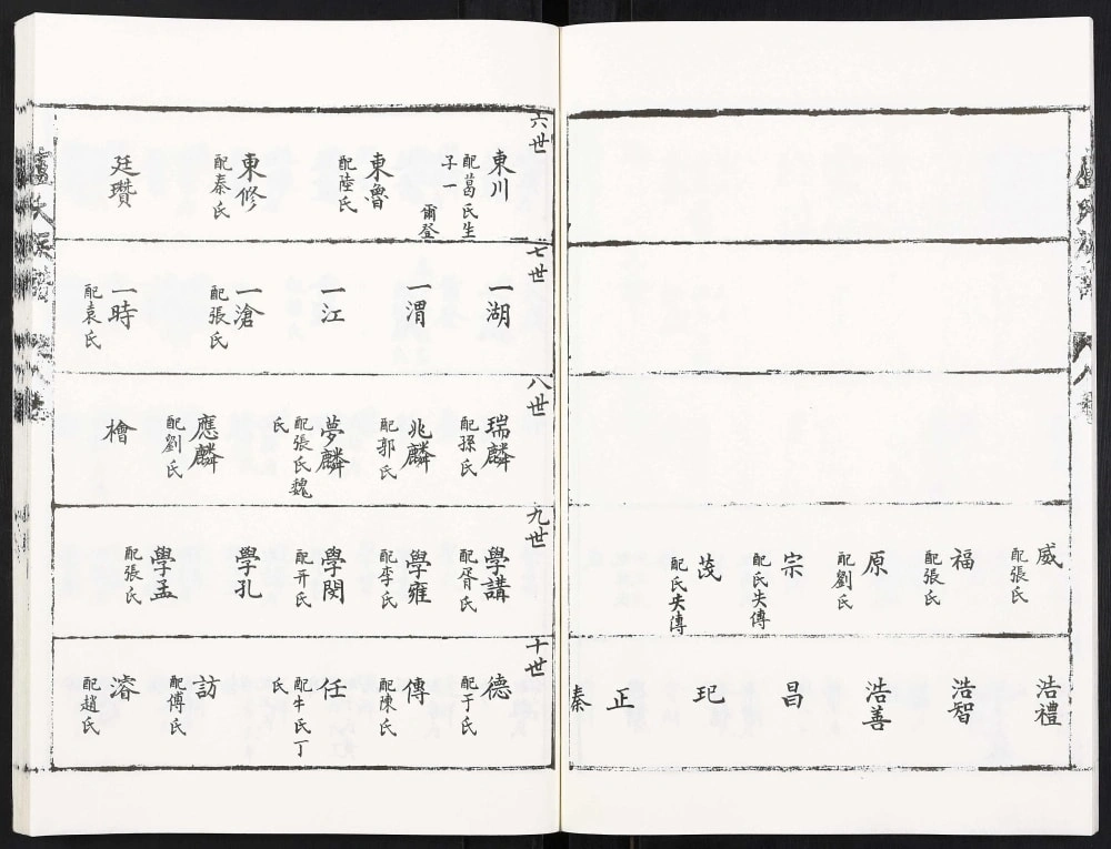 图片[6]-山东昌邑卢氏族谱电子版PDF下载-中华家谱网