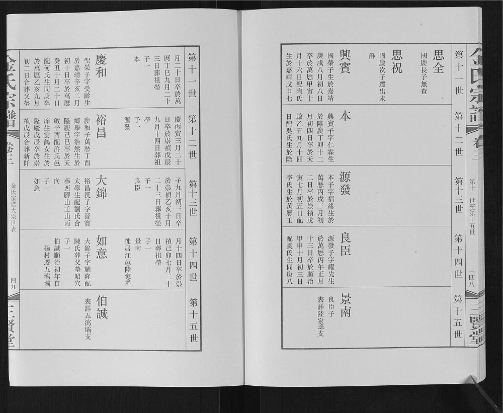 图片[8]-江苏无锡金氏宗谱（三贤堂）电子版PDF下载-中华家谱网