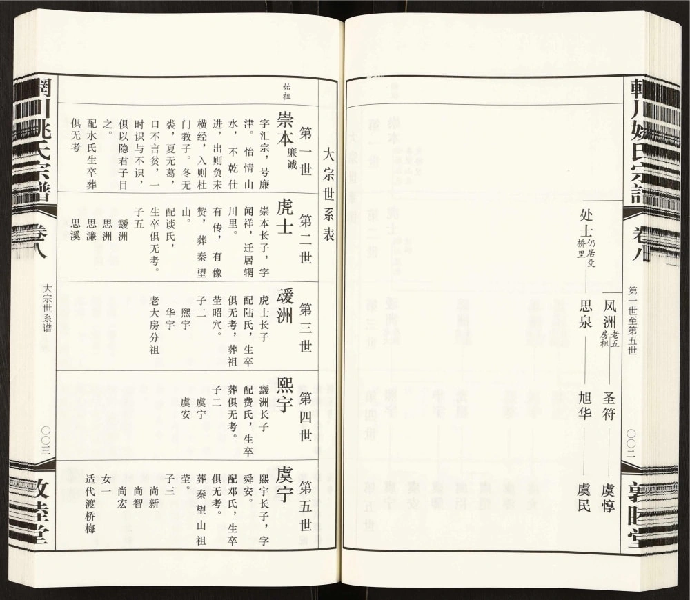 图片[5]-江苏常州天宁区辋川姚氏宗谱（敦睦堂）电子版PDF下载-中华家谱网