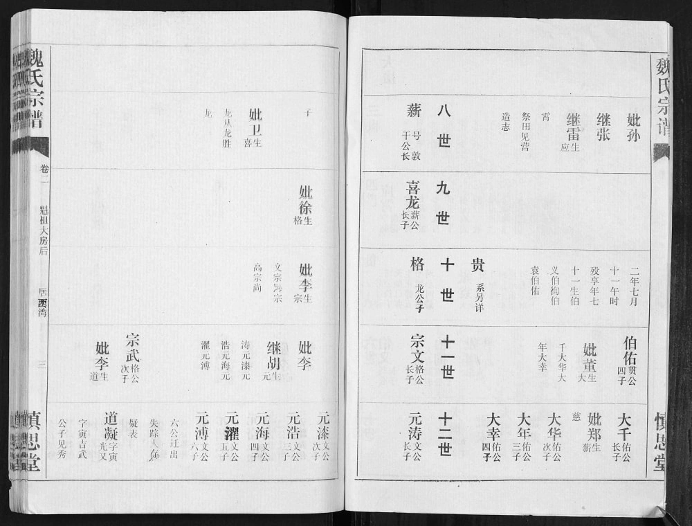 图片[8]-湖北孝感魏氏宗谱（钜鹿堂、慎思堂）电子版PDF下载-中华家谱网