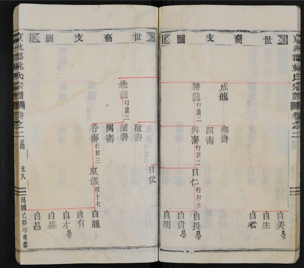 图片[6]-浙江丽水缙云县姚氏宗谱电子版PDF下载-中华家谱网