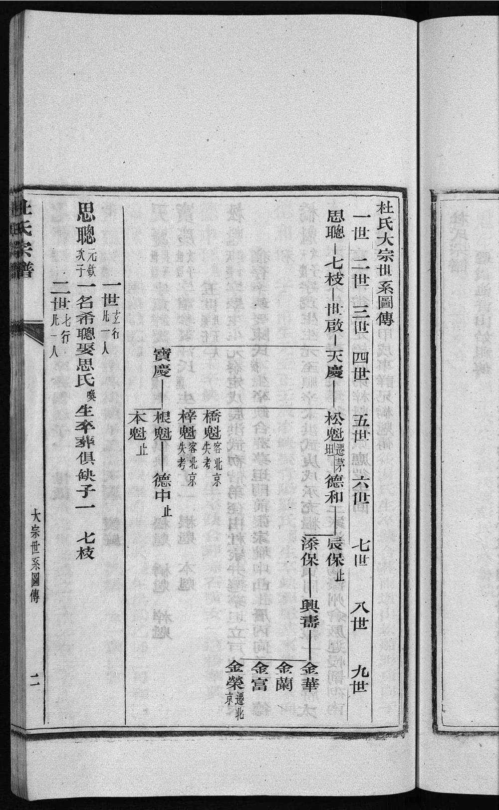 图片[6]-安徽池州贵池区杜氏宗谱电子版PDF下载-中华家谱网