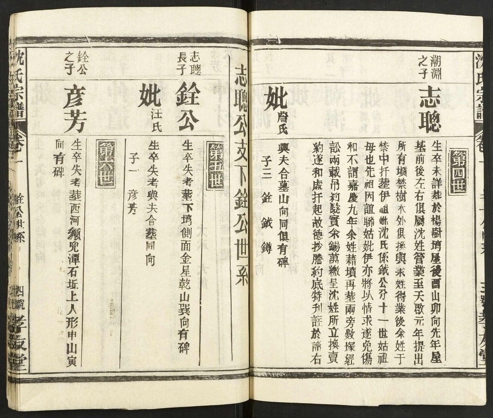 图片[8]-湖北麻城沈氏宗谱（孝友堂）电子版PDF下载-中华家谱网