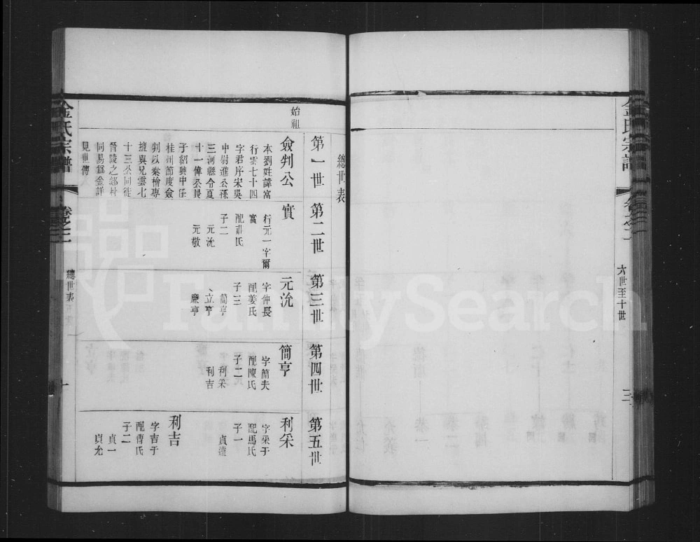 图片[6]-江苏常州郯村金氏分修族谱（受祉堂、复始堂）电子版PDF下载-中华家谱网
