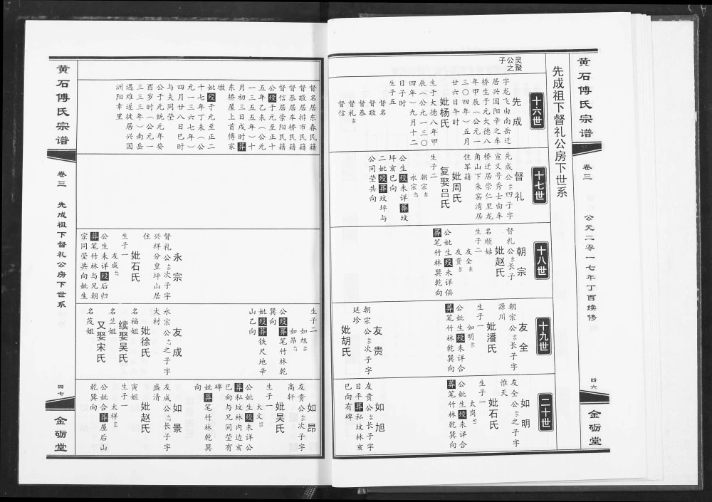 图片[6]-湖北黄石阳新县傅氏宗谱（金砺堂）电子版PDF下载-中华家谱网