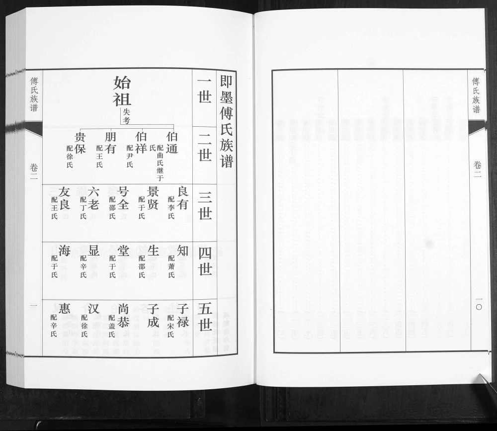 图片[6]-山东青岛城阳区傅家埠傅氏族谱电子版PDF下载-中华家谱网