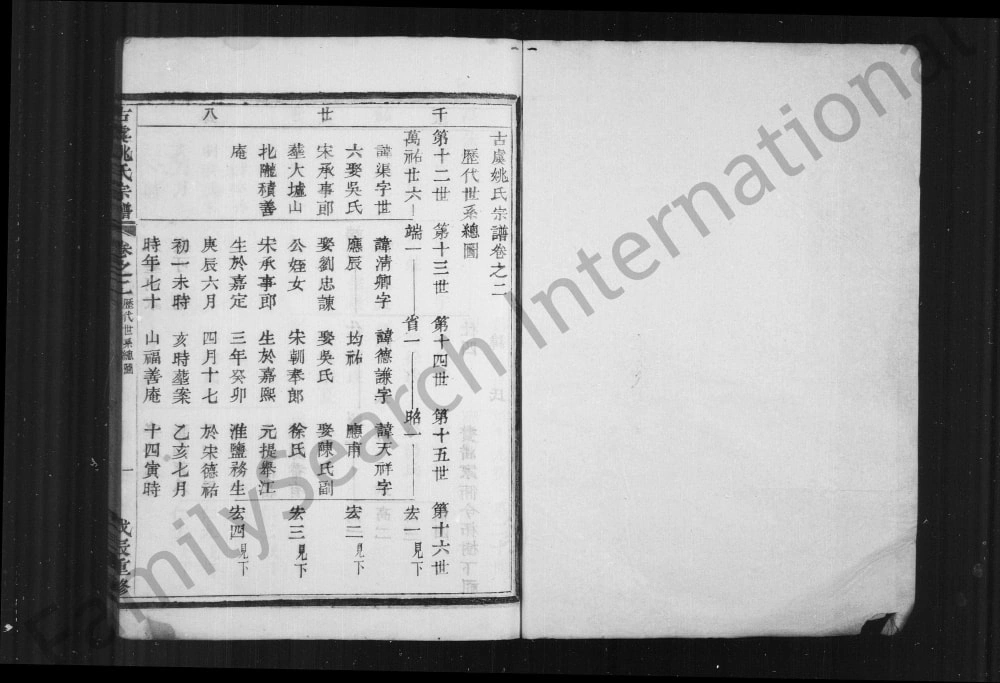 图片[7]-浙江绍兴上虞区古虞姚氏宗谱电子版PDF下载-中华家谱网
