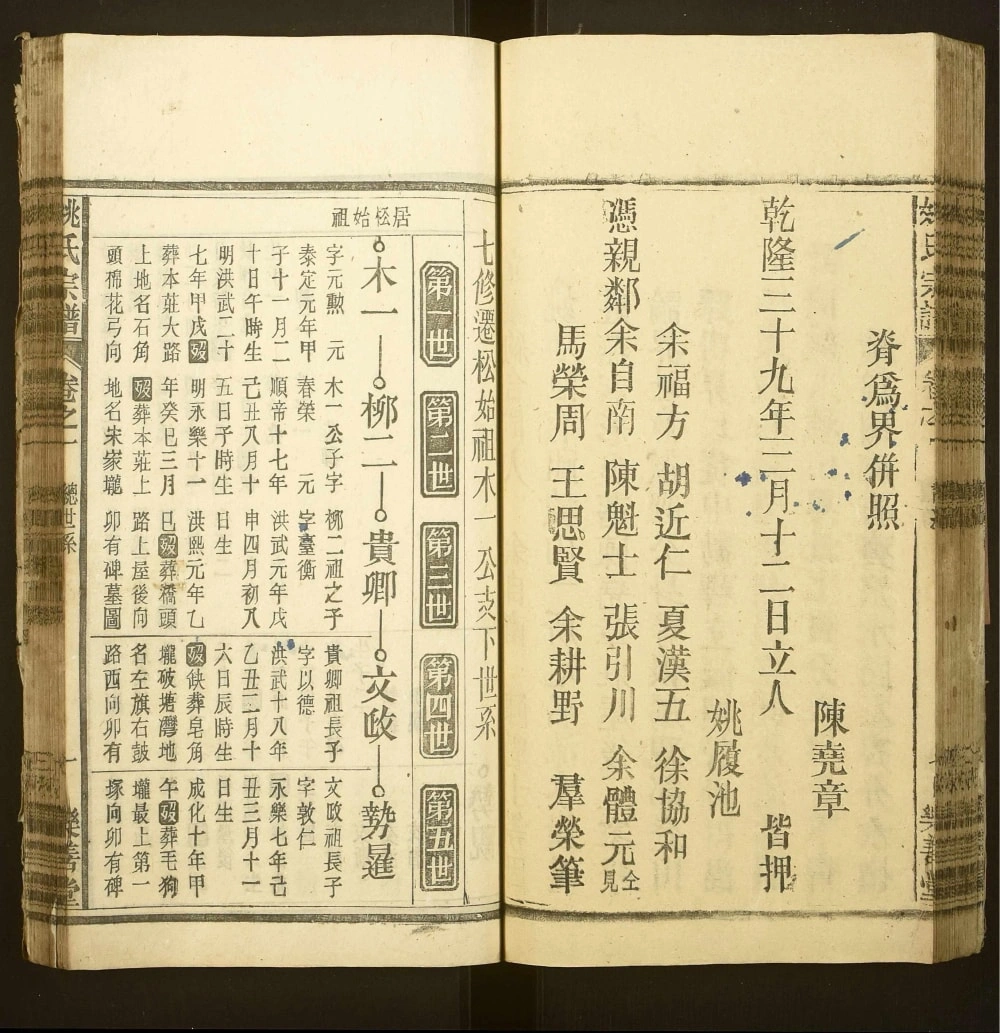 图片[5]-安徽安庆宿松县姚氏宗谱（乐善堂）电子版PDF下载-中华家谱网