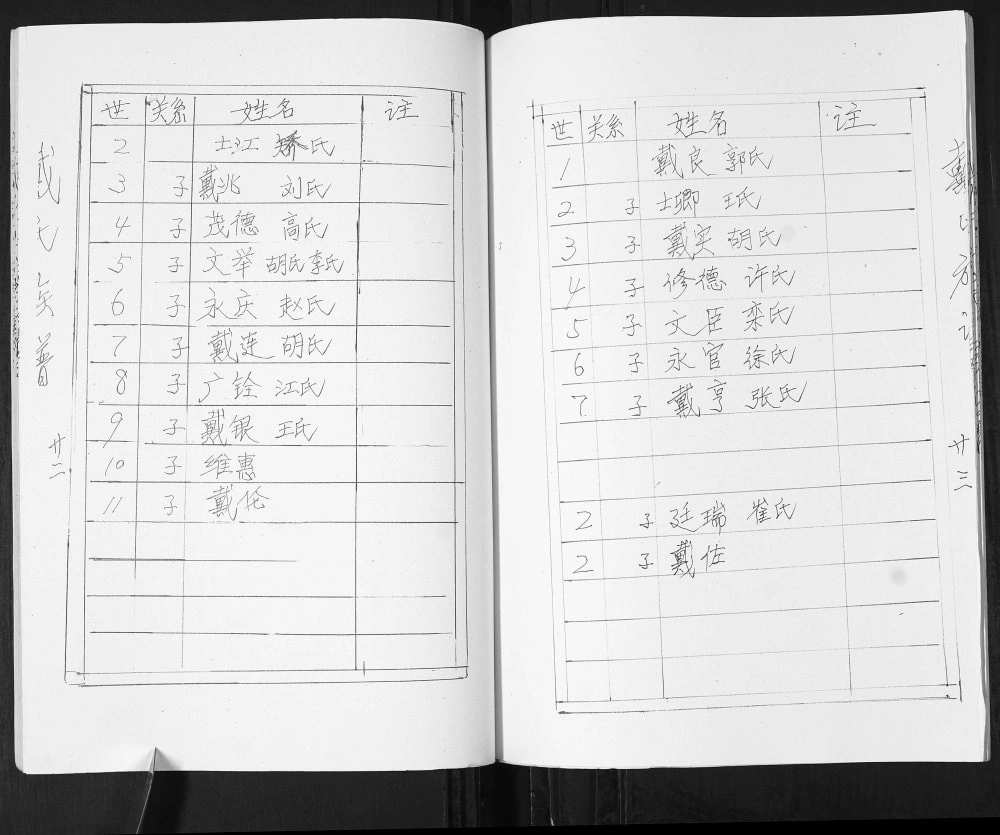 图片[6]-山东青岛即墨古镇戴氏族谱电子版PDF下载-中华家谱网