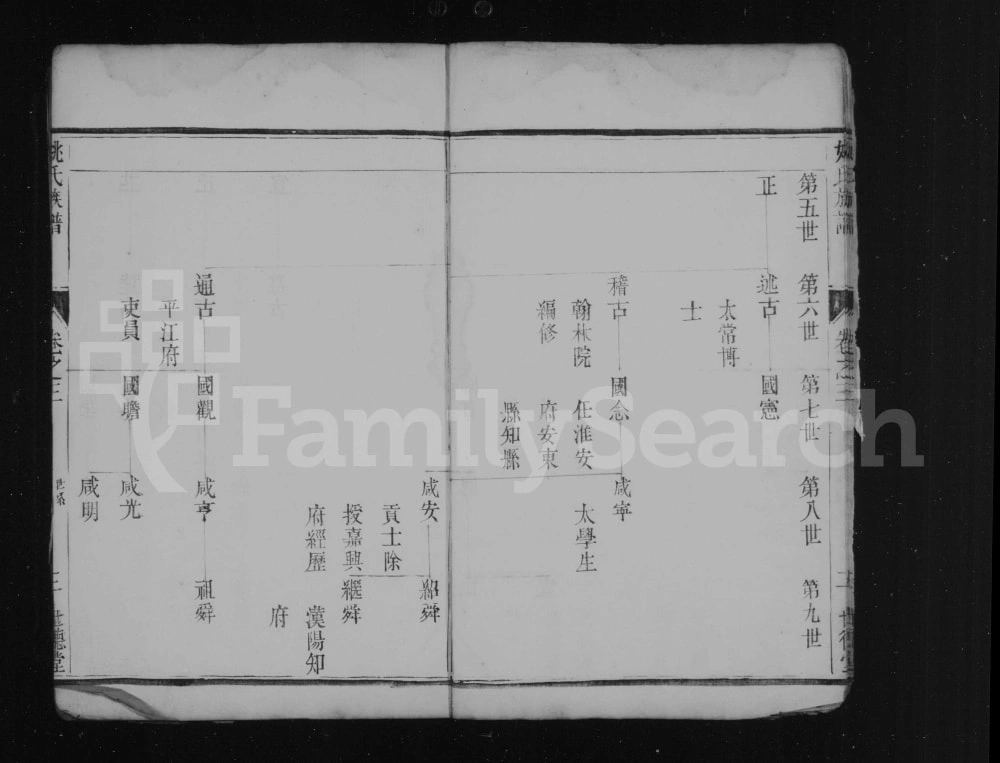 图片[6]-江苏镇江润东姚氏重修族谱（世德堂）电子版PDF下载-中华家谱网