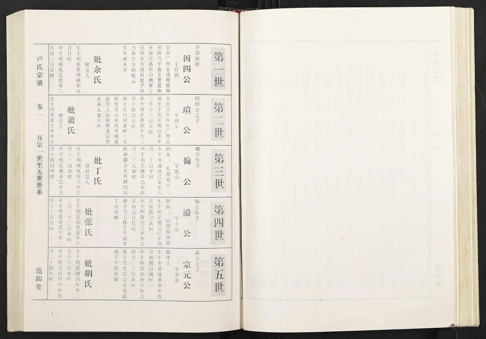 图片[5]-湖北武汉蔡甸区卢氏宗谱（范阳堂）电子版PDF下载-中华家谱网