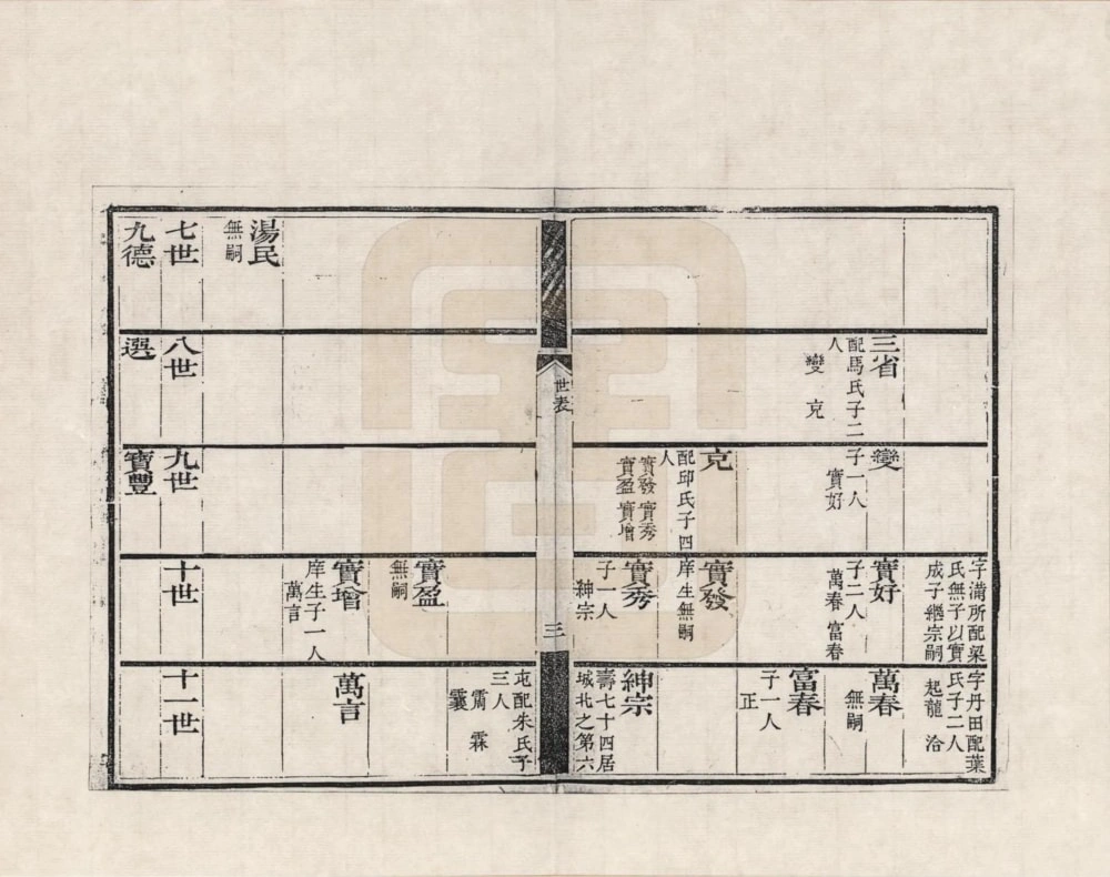图片[6]-山东德州田氏家谱电子版PDF下载-中华家谱网
