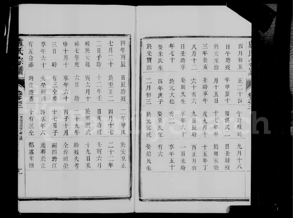 图片[4]-江苏镇江润州开沙卢氏宗谱电子版PDF下载-中华家谱网